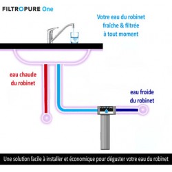 Kit de filtres de rechange avec membrane pour système de filtre sous évier  A2O Pure Cet ensemble de